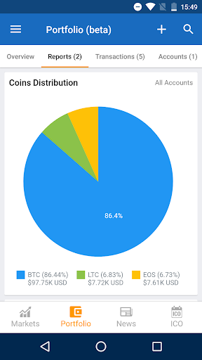 Download Bitcoin Price Iq For Android 5 1 1 - 